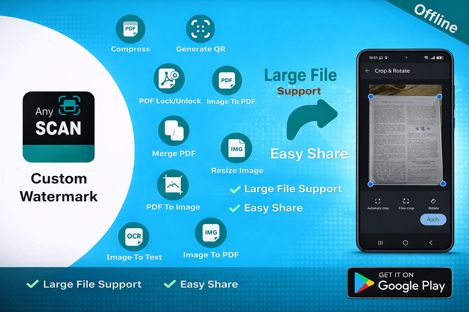 Overview of AnyScan's offline document tools
